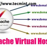 Виртуальный хостинг Apache: виртуальные хосты на основе IP и имен в RHEL / CentOS / Fedora